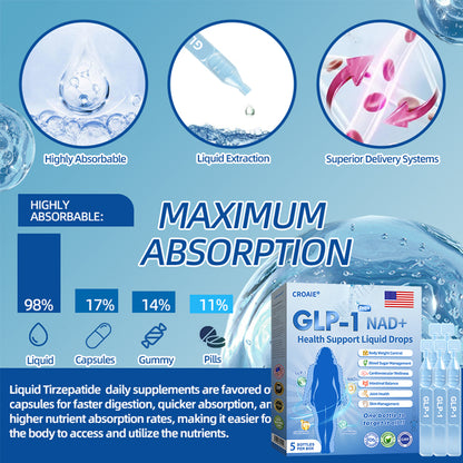 【🇺🇸Doctor's Recommendation👨‍⚕️】Croaie® 𝐆𝐋𝐏-𝟏 𝐏𝐑𝐎+ 𝟔-𝐢𝐧-𝟏 𝐇𝐞𝐚𝐥𝐭𝐡 𝐒𝐮𝐩𝐩𝐨𝐫𝐭 𝐋𝐢𝐪𝐮𝐢𝐝 𝐃𝐫𝐨𝐩𝐬 💪Use once every two days | Lose 20 pounds quickly | Reduce sugar by 90%)